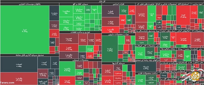 جزئیات شاخص و معاملات بورس امروز یکشنبه ۲۷ تیر ۱۴۰۰